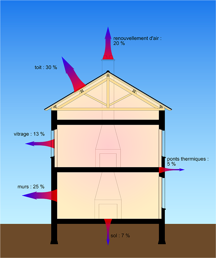 Quels matériaux utiliser pour l’isolation de vos combles et toitures ?