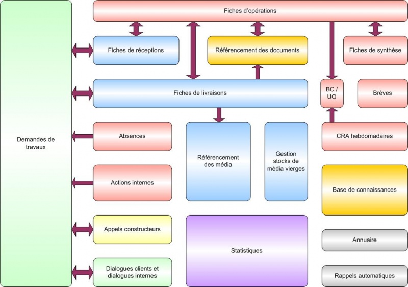 3 raisons fondamentales pour automatiser la gestion des congés et absences