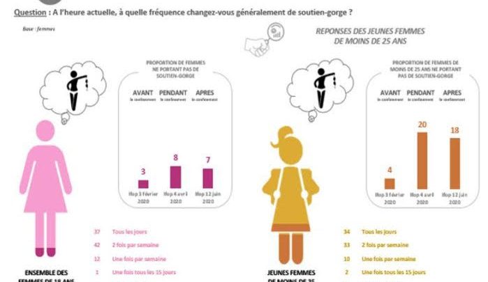 #FreeTheNipple, #NoBraChallenge, #JeKiffeMonDecollete? Le boom du « No Bra », tendance de fond ou effet de mode ?