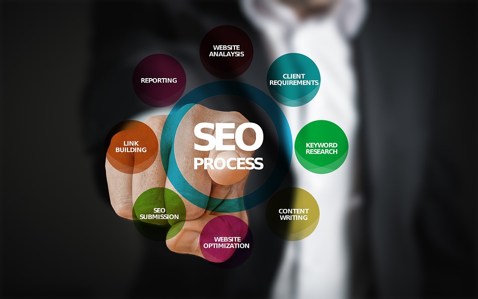 Comment proposer un contenu optimisé pour le SEO ?